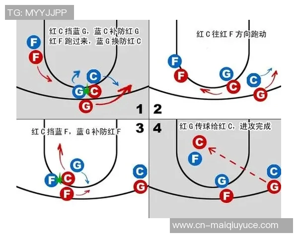 2026年3月份新闻成都篮球队快攻战术分析及其在比赛中的得失表现